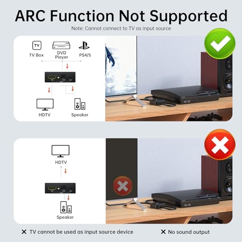 4K HDMI Audio Extractor Splitter, HDMI Audio Video Converter Adapter + Optical Toslink SPDIF + AUX 3.5mm Audio Jack Analog Audio Compatible with Fire Stick, Blu-Ray Player