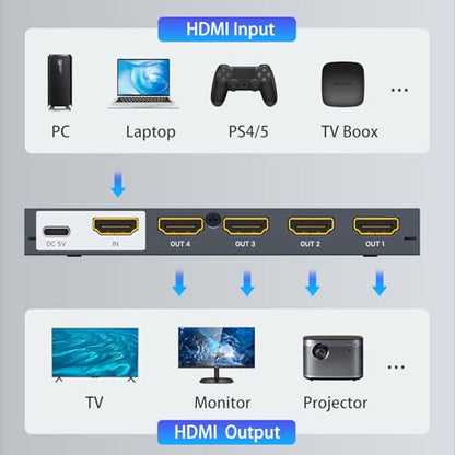 4K Metal HDMI Splitter 1 in 4 Out, 1×4 Powered HDMI Video TV Splitter for Xbox, PS4/5, PC, Laptop, 4Kx2K@30Hz 3D Full HD, Mirror Monitor Only (Not a Switch) - size: 1x4