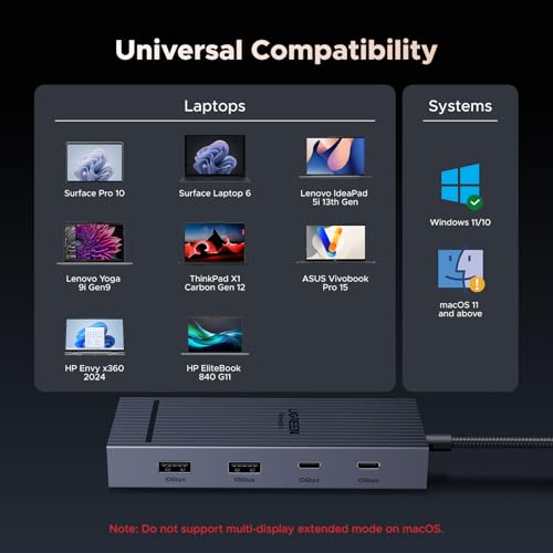 UGREEN USB C Docking Station Dual Monitor, 7-in-1 Aluminum Dock with 2xHDMI | Dual 4K@60Hz, 4x10Gbps USB-A&C Data Ports, 100W PD, Revodok Pro Laptop Docking Station for HP, Thinkpad, Dell and More Laptop