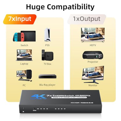 BolAAzuL 7 Port HDMI Switch 7 in 1 Out 4K@60Hz HDMI Selector Box w/Power | Hub HDMI Switcher 7x1 HDMI Port Expander 7-Way Support 3D HDCP2.2 HDR for NS PS5 Xbox Series X HDTV PC Roku Fire Stick