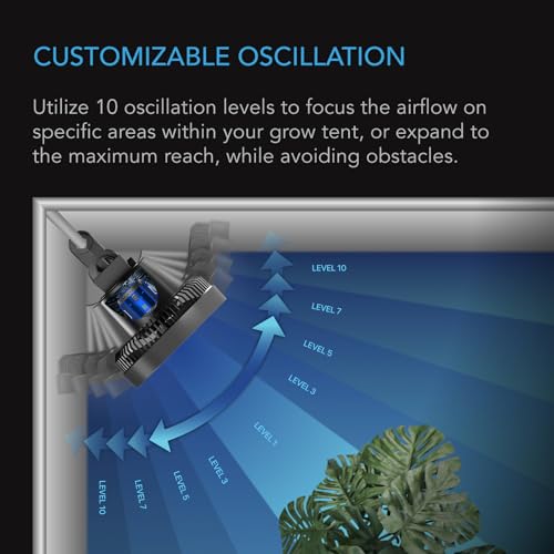 AC Infinity CLOUDRAY S9 Grow Tent Clip Fan 9” | Redesigned Long-Life EC Motor, 10 Dynamic Wind Speeds, 10-Level Oscillation, IP-54 Weatherproof for Grow Tent Cooling - size: 9", Auto Oscillation