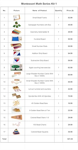 Premium Montessori Math Material Series Kit 1, 27lbs 17-Piece Complete Curriculum for Toddlers & Kids 3+, Solid Beechwood Sensory Math Materials, Homeschool & Preschool Classroom Math Toys - color: Math Series Kit 1