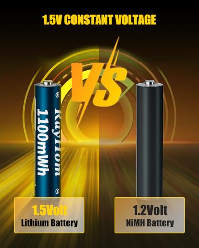 4 AA and 4 AAA Rechargeable Lithium Batteries with 8 Slot Li-ion Charger | 3400mWh Double A,1100mWh Triple A High Capacity,1.5V Constant Output, with Fast Battery Charger Storage Case - color: 4AA+4AAA+Charger