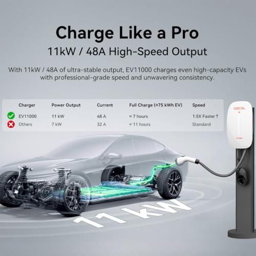 EV11000 Level 2 EV Charger 48 amp 11000Kw Home EV Charging Station | Suitable for 99% Vehicle Models, 16.5ft Cable, WiFi (2.4GHz) Smart App, Weatherproof Indoor/Outdoor IP65, 11kW Fast Charing