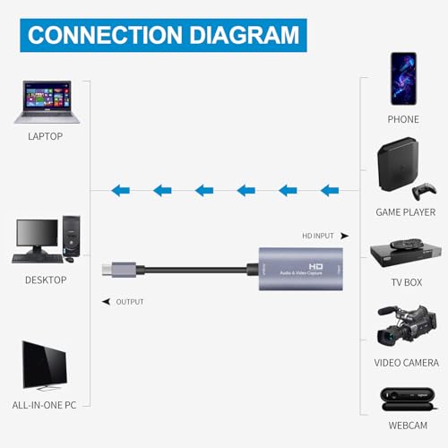Guermok Video Capture Card, 4K USB3.0 HDMI to USB C, 1080P 60FPS & 2K 30FPS | Capture Card for Streaming, Compatible with iPad Mac OS Windows, Quest 3, OBS, PS5/4, Switch2/1, Xbox, Camera (Silver) - color: Silver
