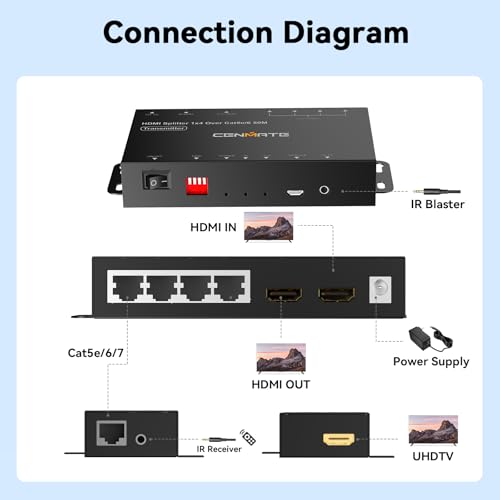 CENMATE 1x4 HDMI Extender Splitter, Up to 165FT Over CAT5e/6/7, 8 Channel Transmission with 1 HDMI Loop Out, Supports IR, 3D, HDCP, EDID, POC - size: 1x4