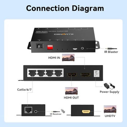 CENMATE 1x4 HDMI Extender Splitter, Up to 165FT Over CAT5e/6/7, 8 Channel Transmission with 1 HDMI Loop Out, Supports IR, 3D, HDCP, EDID, POC - size: 1x4