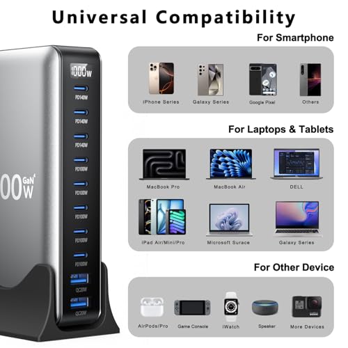 1000W USB C Charger GaN Fast USB C Charging Station Hub，10-Ports PD 140W Laptop Charging Adapter Compatible with MacBook Pro/Air,iPhone,DELL,Steam Deck,Galaxy,Google