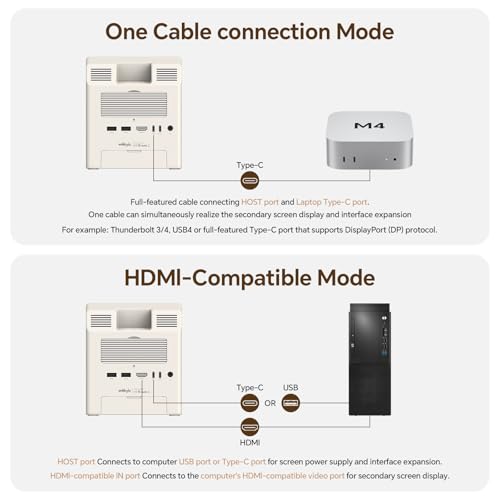 M5 Retro Dock Station for Mac mini M4, 5’inch HD Display, 10Gbps M.2 NVMe SSD Enclosure, SD/Micro SD Reader 4.0, 4*USB-A 1*USB-C 10Gbps, 3.5mm Earphone Jack, - style: 10Gbps