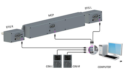 SYDYSOSO Cockpit Simulator 737X MCP + Dual EFIS Panels with Stand – Modular Flight Simulator Control Bundle, 1:1 Scale Desktop Cockpit Setup