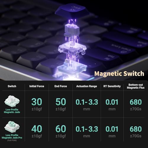nuphy Air75 HE Rapid Trigger Low Profile Gaming Keyboard,Hall Effect keybaord,84 Keys 75 Percent Layout Wired Magnetic Switches Keyboards,Magnetic Jade Pro Switch - size: Low-Profile Magnetic Jade Pro Switch