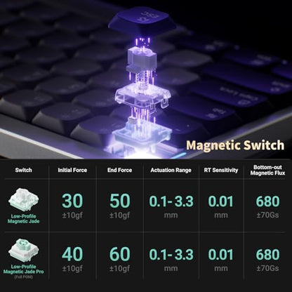 nuphy Air75 HE Rapid Trigger Low Profile Gaming Keyboard,Hall Effect keybaord,84 Keys 75 Percent Layout Wired Magnetic Switches Keyboards,Magnetic Jade Pro Switch - size: Low-Profile Magnetic Jade Pro Switch
