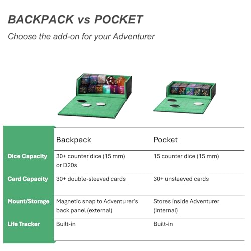Pocket Dice Box (Adventurer Module) - Built-in Life Tracker - Fits 15 Counter Dice (15 mm) or 30+ Unsleeved Cards - Stores Inside Adventurer - MTG, PTCG & More (2. Veil (Black/Green)) - color: 2. Veil (Black/Green)
