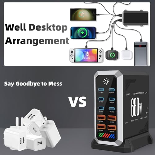 660W USB C Fast Charger Block, 10 Ports GaN III USB Chagring Station, Dual 140W PD PPS HUB for Multiple Devices, Laptop Adapter Compatible with MacBook Pro/Air iPad iPhone Pro Max, Galaxy, Dell, HP - size: 660W-6C4A
