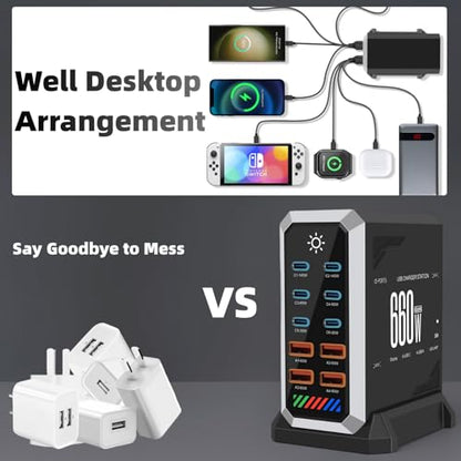 660W USB C Fast Charger Block, 10 Ports GaN III USB Chagring Station, Dual 140W PD PPS HUB for Multiple Devices, Laptop Adapter Compatible with MacBook Pro/Air iPad iPhone Pro Max, Galaxy, Dell, HP - size: 660W-6C4A