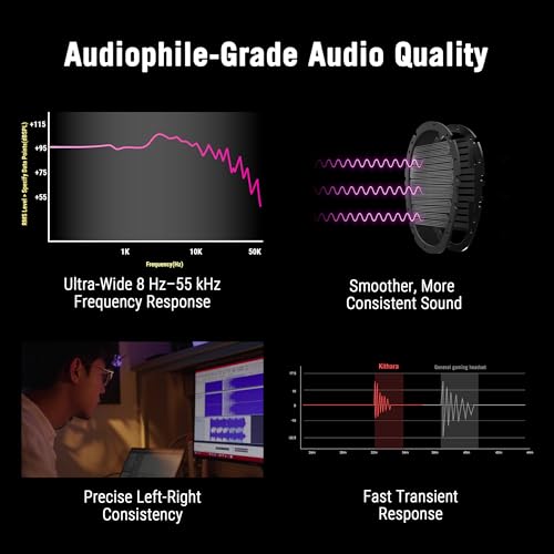 ASUS ROG Kithara Gaming/Audiophile Open-Back Wired Headphones with Mic – ROG-Tuned HIFIMAN Planar Magnetic Drivers, Adjustable Headband, Extra Ear Pads, Compatible with DACs, Amps, PC, Console, Mobile