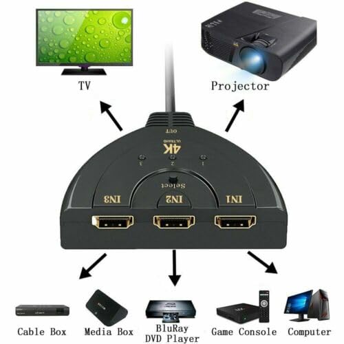 Hdmi Switch Switcher 3 in 1 Out 3-Port Selector 4K 60Hz, HDMI with Pigtail HDMI Cable,Supports Full HD 4K 1080P 3D Player, HDMI Hub Compatible with Fire Stick,HDTV,PS4 Game Consoles,PC