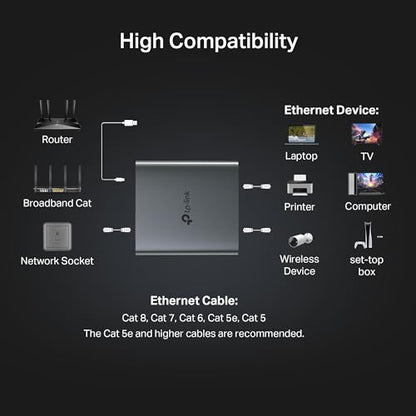 TP-Link Ethernet Splitter 1 to 2, 1000 Mbps High Speed Dual-Port Internet Splitter, Compatible w/ Cat8/7/6/5e/5, USB-C & Ethernet Cables Included, Aluminum Case, Plug and Play for Routers & More EH210 - style: Ethernet Splitter 1 to 2