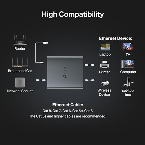 TP-Link Ethernet Splitter 1 to 2, 1000 Mbps High Speed Dual-Port Internet Splitter, Compatible w/ Cat8/7/6/5e/5, USB-C & Ethernet Cables Included, Aluminum Case, Plug and Play for Routers & More EH210 - style: Ethernet Splitter 1 to 2