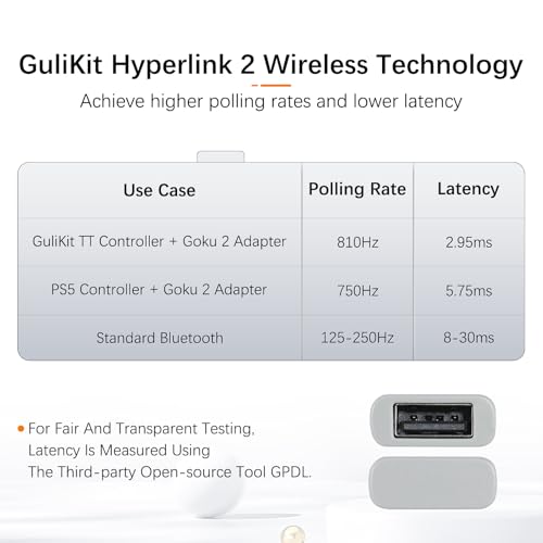 GuliKit Goku 2 Wireless Adapter for Switch 2 Pro/PS5/PS4/Xbox Controllers | Hyperlink 2 low latency.Works with Windows,Android,SteamOS,PS4,X box One/Series X/S,Switch1/2.Button Mapping,Motion&Vibration