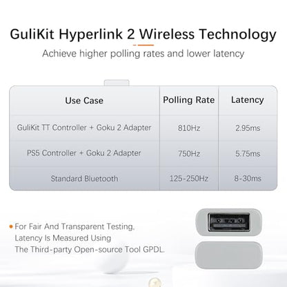 GuliKit Goku 2 Wireless Adapter for Switch 2 Pro/PS5/PS4/Xbox Controllers | Hyperlink 2 low latency.Works with Windows,Android,SteamOS,PS4,X box One/Series X/S,Switch1/2.Button Mapping,Motion&Vibration