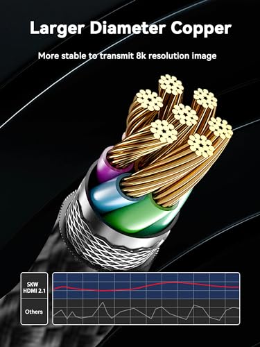 SKW 8K HDMI Cable 3.3ft/1M, 2.1 48Gbps HDMI Braided Cable-4K@120Hz 7680P,DTS:X,HDCP 2.2 & 2.3, HDR 10,eARC,Dynamic HDR,Compatible for Laptop, Monitor, Roku TV - size: 3.3ft/1m