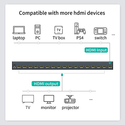 MT-VIKI 4K HDMI Splitter 1 in 16 Out, 16 Ports Powered HDMI Splitter 1x16 Support 3D 4Kx2K Full HD Installable for 1U Rack - size: 1x16 4K30