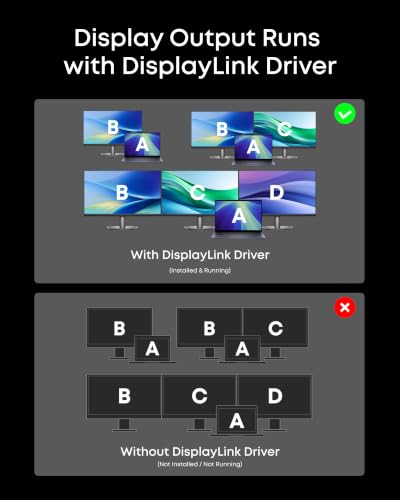 Anker Prime Docking Station (DL7400), 14-in-1 Triple Display, DisplayLink | 140W Max, Smart Display, Triple 4K@60Hz (2 HDMI+1 DP), for Windows Laptops (The Latest DisplayLink Driver Must Installed)