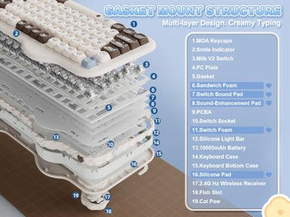 YUNZII C98 Cute Cake Wireless Mechanical Keyboard (Choco, Milk Switch) | 99 Keys with Number Pad, Hot Swap, PBT MOA Keycaps, BT5.0/2.4G/USB-C, Gasket Mount, Custom RGB Backlit for Win/Mac - color: Choco, size: Milk V2 Linear Switch