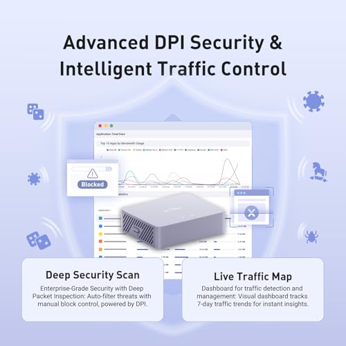 GL.iNet GL-MT5000 Brume 3 Wired VPN Security Gateway NO Wi-Fi | Up to 1100 Mbps hardware-accelerated VPN, three 2.5GbE ports with multi-WAN failover, VPN obfuscation, OpenWrt with 1GB DDR4