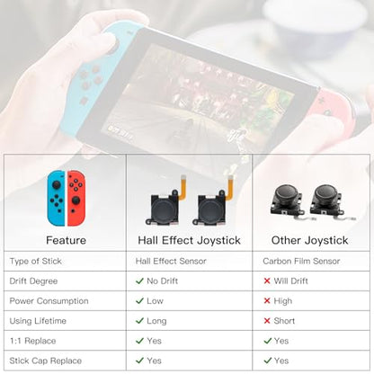 TMR Hall Effect Joystick Replacement for Switch JoyCon [2 Pack] | Precision TMR Technology, Anti-Drift Performance, Low Power Design, for Switch/OLED/Lite JoyCon, 32-in-1 Repair Kit - color: Black 1 pair
