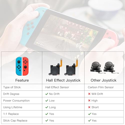 TMR Hall Effect Joystick Replacement for Switch JoyCon (4-Pack) | Precision TMR Technology, Anti-Drift Performance, Low Power Design, for Switch/OLED/Lite JoyCon, 32-in-1 Repair Kit - color: Black 2 pairs