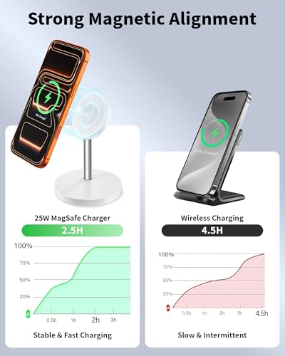 Magnetic Wireless Charger Stand, 25W Fast Mag Safe Charger iPhone Stand, 6FT Magnet Wireless Charging Station Pad with 35W Adapter for iPhone 17 Air 17 Pro 17 Pro Max 16 15 14 13 12, AirPods Pro 2/3/4