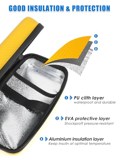 YOUSHARES Insulin Cooler Travel Case with Temperature Display, GLP-1 Diabetic Medicine Cooling Bag for Mounjaro, Refrigerated Diabetes Storage Kit with 2 TSA Approved Ice Pack - color: 00_bright Yellow