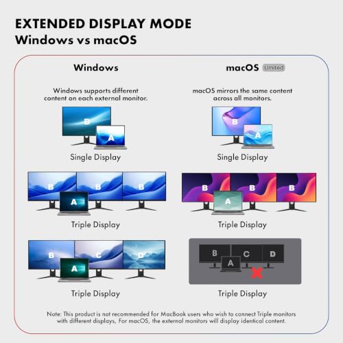 Type C 10 in 1 Wozoyo Docking Station with 2XUSB 5Gbps, Dual 4K HDMI, VGA, Gigabit Ethernet, USB 2.0, SD & TF, PD 100W, Compatible with Thunderbolt 4, macOS, Windows, Android & iOS - style: 10-in-1