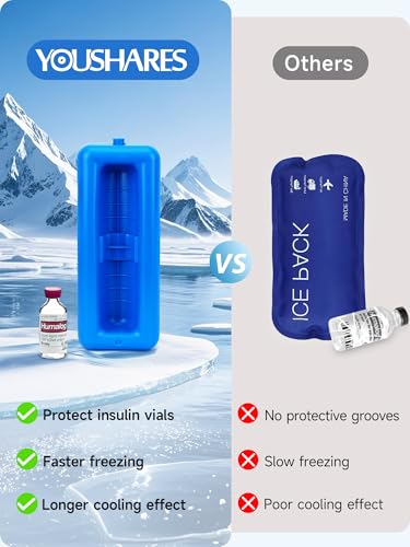 YOUSHARES Insulin Vials Cooler Travel Case - TSA Approved peptide case | Diabetic Med Vial Cooling Bag , Protective Ice Brick, Refrigerated Diabetes Supplies Organizer, Small Bottle Carrying Storage - color: 01_Navy Blue