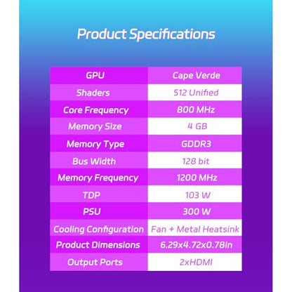 MOUGOL AMD Radeon R7 350 4GB GDDR3 Low Profile Graphics Card, 2*HDMI Port | 128-Bit 512SP GPU with Half-Height Design for SFF Slim Desktop PCs, Supports Windows 10/8.1/7 (Not Win11 Compatible)