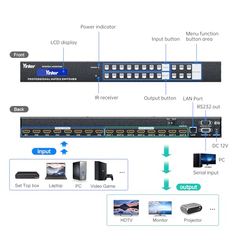 1U Rackmount 8x8 HDMI Matrix Switch - 4K@30Hz with Downscale, 3.5mm Audio De-embedding, RS232 & LAN Control, EDID & HDCP Support, Web GUI, IR Remote - size: 8 in 8 out