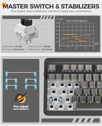DAREU EK98PRO Wireless Mechanical Keyboard, Gasket Hot Swappable Custom, Pre-lubed Linear Switches, Side Printed PBT Keycaps, BT5.0/2.4GHz/USB-C, RGB Backlit Gaming Keyboard for Win/Mac - color: Cloudy Aqua