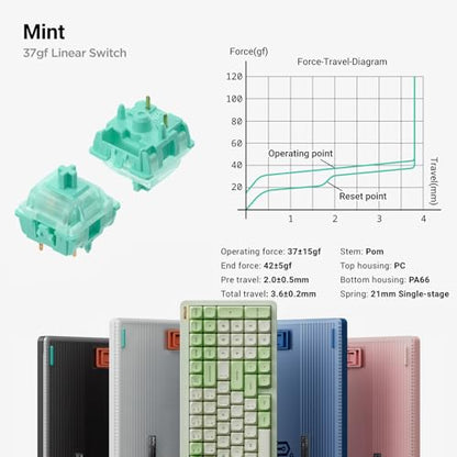 nuphy Halo96 V2 Wireless Keyboard,Gasket Structure,96% Hot Swappable Gaming Keyboard, 99 Kyes RGB Backlit Mechanical Keyboard, Support QMK/VIA,Bluetooth/USB-C/2.4GHz-Blue,Mint Switches (37gf) - color: Blue, size: Mint (37gf)