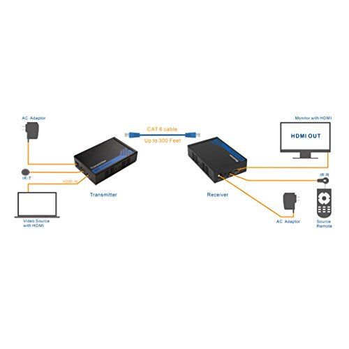 Cable Matters Wall Mount HDMI Extender Set, Transmitter & Receiver | Up to 300ft, TCP/IP, 1080p, 1-to-Many Setup, HDMI over Ethernet Extender, Model 103002 - style: Standard Set