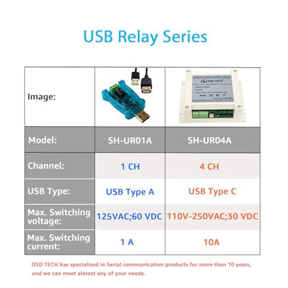 DSD TECH SH-UR04A 4-Channel USB Powered Relay Module for PC & Mac(4CH) - size: 4CH