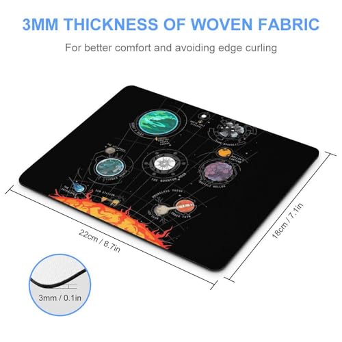 Gaming Mouse Pad, Outer Wilds System Mouse Pad 7.1x8.7 Inch Large Extended Computer Mouse Mat Keyboard Full Desk Mousepad for Gaming, Office, Home - color: style-21, size: 7.1 x8.7-Inch