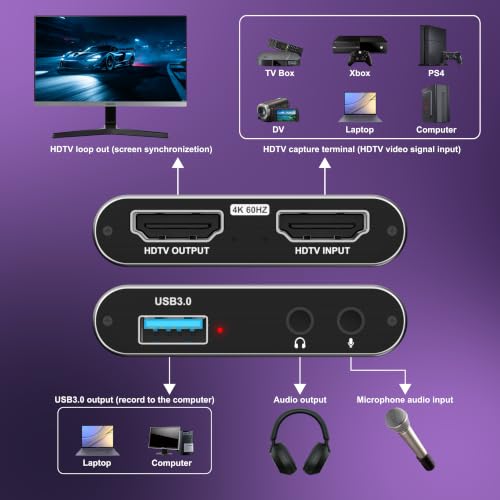 4K HDMI Capture Card, USB 3.0 Video Capture Card for Streaming | Wide Device Compatibility, OBS Compatible, 1080P 60FPS Recording Support
