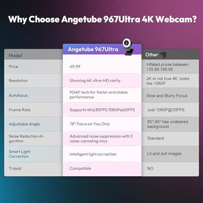 Angetube 4K Webcam with Ring Light, Computer Web Camera for Desktop, Laptop | 4K@30FPS, PDAF Autofocus, 1080P@60FPS, 2 Microphones, USB-A/C, Privacy Cover, Streaming Web Cam for PC Mac, Zoom Teams Twitch