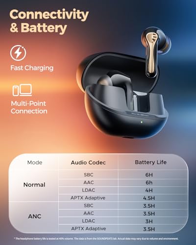 SoundPEATS Air5 Pro+ Wireless Earbuds, LDAC & aptX Lossless, xMEMS Warm Treble Hi-Res Audio, Hybrid Driver Earbuds with 10mm Composite Speaker, 55dB AI Adaptive ANC, Bluetooth 5.4, Weightless Comfort