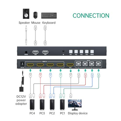 MT-VIKI HDMI KVM Multiviewer w/Audio, 4K@30Hz Quad-View HDMI Multiviewer, Support Keyboard Hotkey/Mouse-Crossing Switching, PIP POP - size: 4x1 w/ Mouse Crossing
