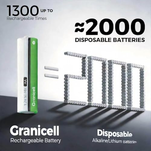 Granicell AA Rechargeable Batteries 2800 mAh High Capacity 1300 Cycle,1.2V NiMH Low Self Discharge AA Battery,16 Pack - size: AA-16