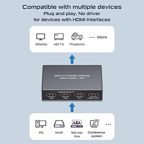HDMI 2.0 Switch 3 in 1 Out 4K@60Hz, HDMI Switcher Splitter 3x1, Supports GRB4:4:4, HDCP2.2, HDMI2.0, HDR10, for PS5/4 Blu-Ray Fire Stick Roku PC and More
