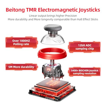 BEITONG KP20 Wireless Controller, TMR Joystick, Hall Trigger, White | TMR Joysticks, Hall Triggers,1000Hz Polling Rate, Mechanical Buttons, Hybrid D-Pad, 6 Axis